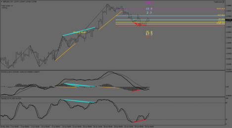 GBPUSD.IH4.png