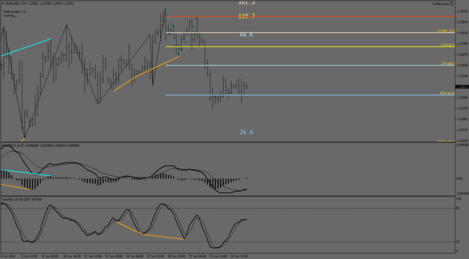 EURUSD.IH4.png