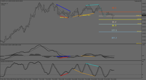 EURJPY.IH4.png