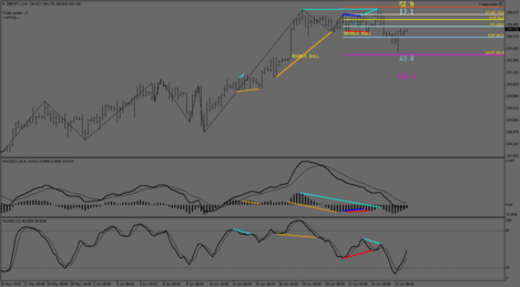 GBPJPY.IH4.png