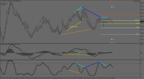 AUDJPY.IH1.png