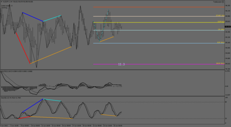 AUDJPY.IH4.png