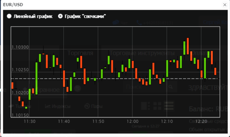 Daily Trades Chart.png