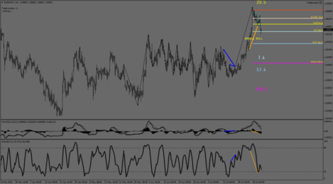 EURCHF.IH4.png