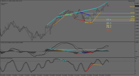 GBPCHF.IH4.png