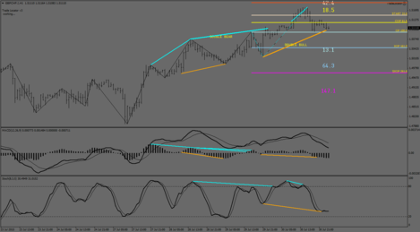 GBPCHF.IH1.png