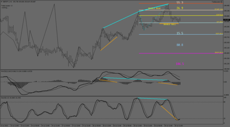 GBPJPY.IH1.png