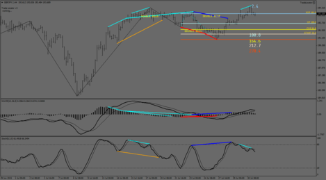 GBPJPY.IH4.png