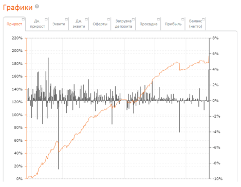 fXopen_graph3.png