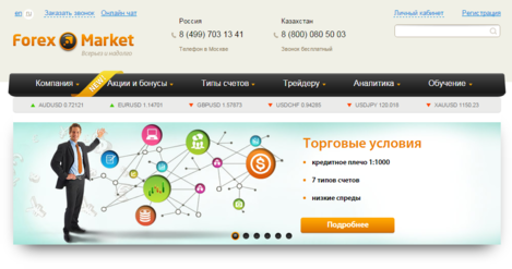 торговые условия Forex Market.png