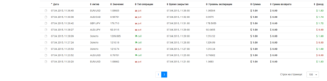 статистика торговли опционами в iq option.png
