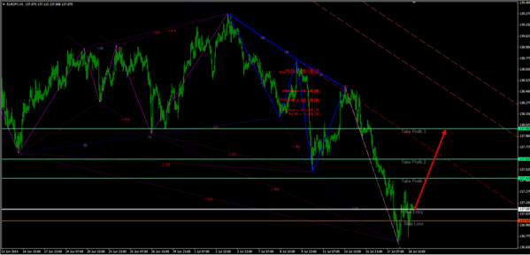 EURJPY.png