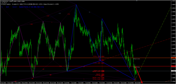 EURAUD.png