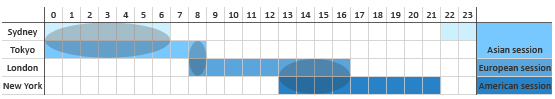 Best time to trade table.png