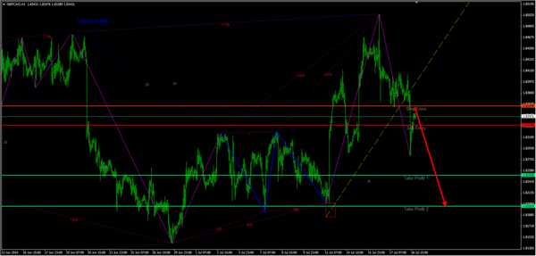 GBPCAD.png