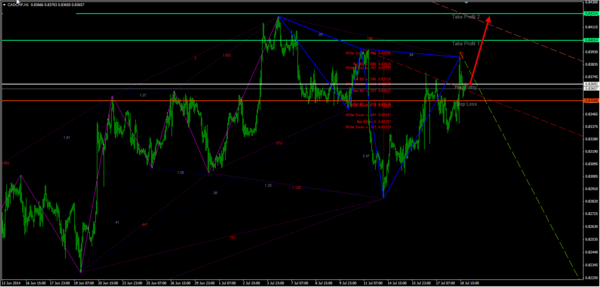CADCHF.png