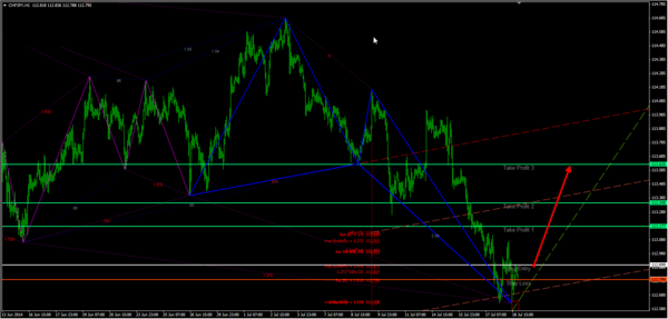 CHFJPY.png