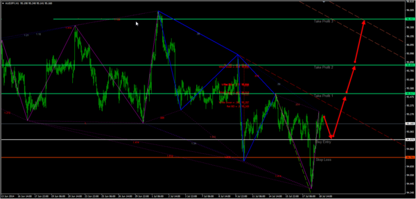 AUDJPY.png
