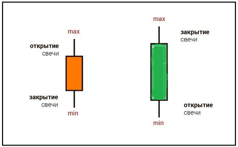 Свечная модель поглощения.jpg