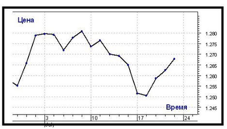 Шкалы цены и времени.jpg