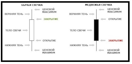 График свечей.jpg