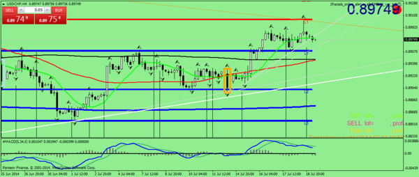 usdchfh4.png