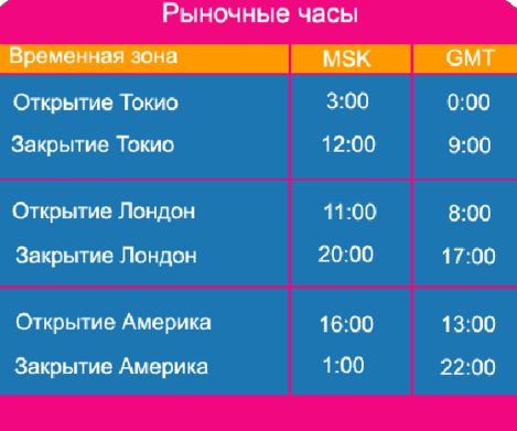 Лучшее время для бинарной торговли.png