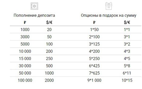 Биномо