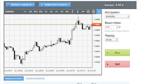 бинарные опционы в Forex Start.png