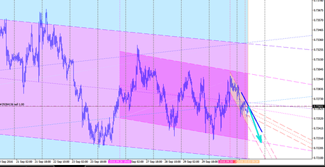 nzdusd.png
