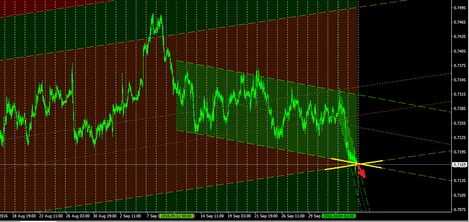 nzdusd.png