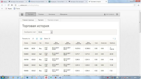 Вот тут их уже нет. Сделка века или руководство как можно просрать депозит с одного хода. Аудиосопровождение №32 и 33 Звонок брокера