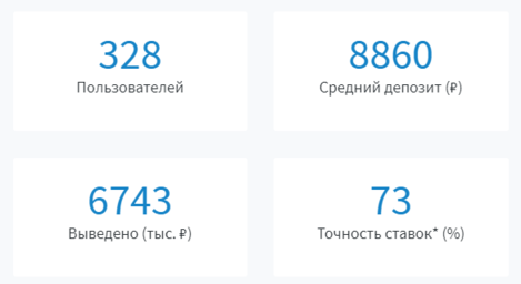 Статистика сервиса olymptool