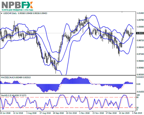 usdchf01022019-2r.png