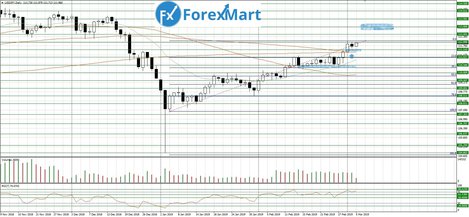 05.03.USD.JPY-min.JPG