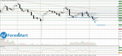 11.03.AUD.USD-min.JPG