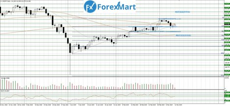 12.03.USD.JPY-min.JPG