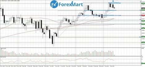 13.03.USD.CHF-min.JPG