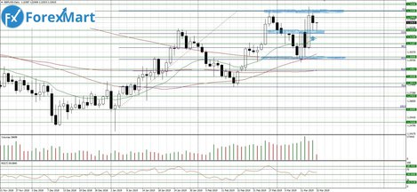 15.03.GBP.USD-min.JPG