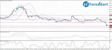 19.03. USD.RUB.JPG