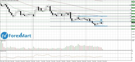 20.03.AUD.NZD-min.JPG