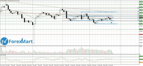 26.03.AUD.USD-min.JPG