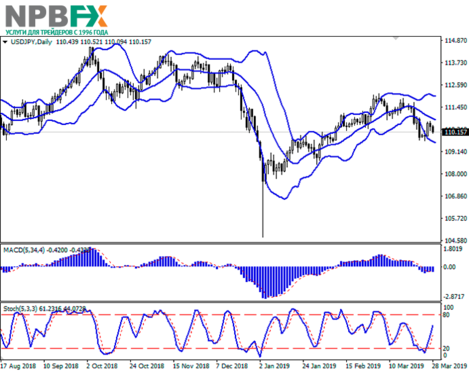 usdjpy28032019-22.png