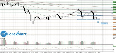 29.03.EUR.JPY-min.JPG