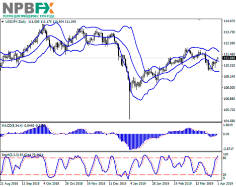 usdjpy01042019-22.png