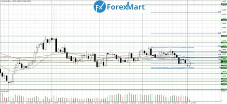 02.04.EUR.AUD-min.jpg