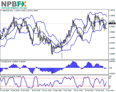 gbpusd03042019-22.png