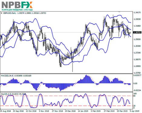 gbpusd09042019-22.png