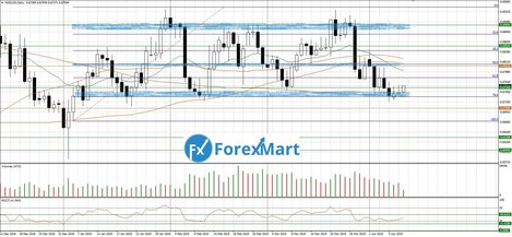 10.04.NZD.USD-min.JPG