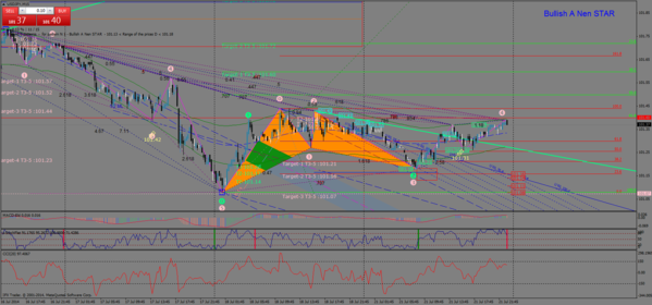 usdjpy-м15-21.07.14.png